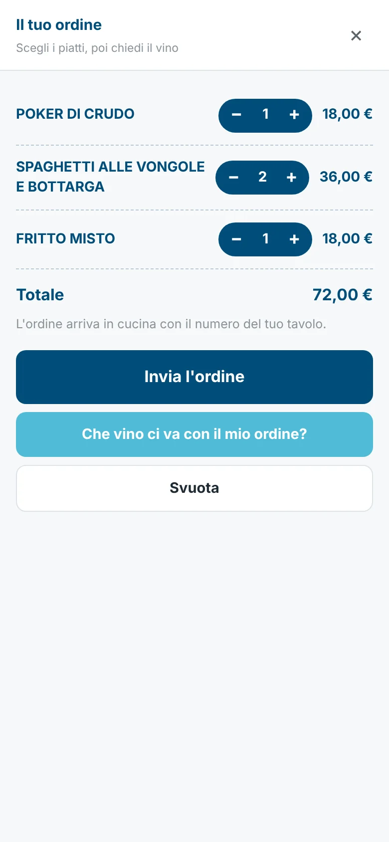 La comanda con piatti, quantità e totale